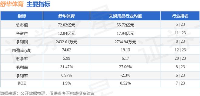 舒华体育（605299）5月22日主力资金净卖出635787万元(图2)