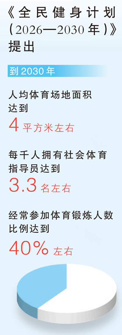 《全民健身计划（20262030年）》发布有哪些新部署(图2)
