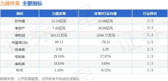 本周盘点（83-87）：力盛体育周涨177%主力资金合计净流出80593万元(图2)