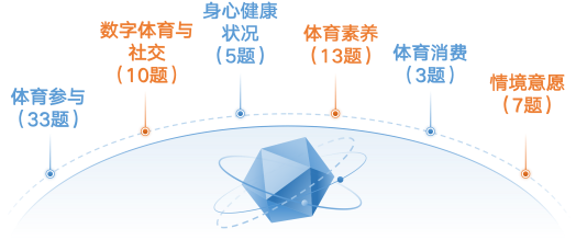 全国体育与社会调查数据在武汉发布(图1)