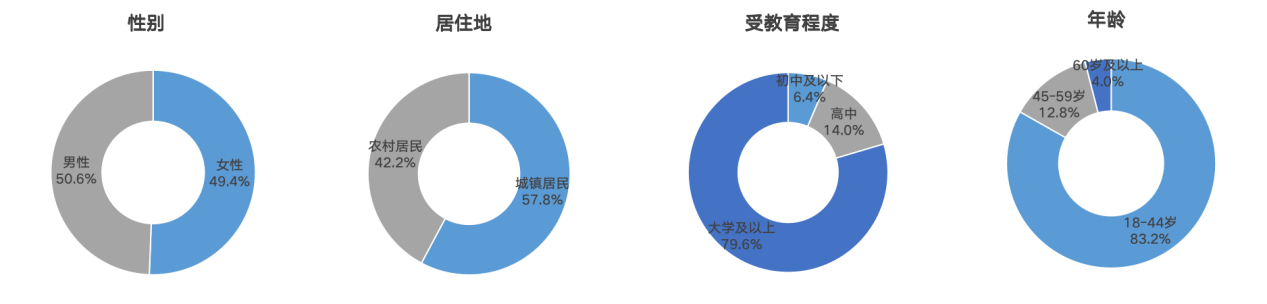 全国体育与社会调查数据在武汉发布(图2)