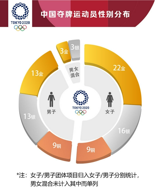 烟台高新区：数据要素赋能国防体育发展创新实践与文物资源智慧管理(图1)