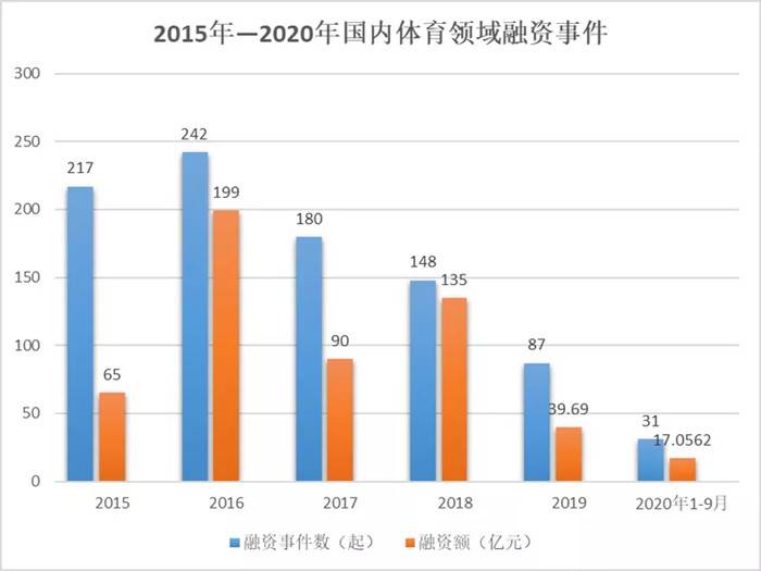 数据驱动视角：的体育应用赛道增长逻辑与合规边界(图1)