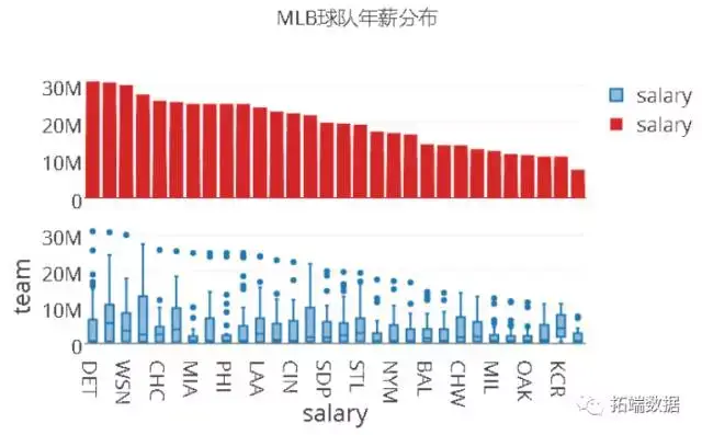 以优质体育赛事激发消费活力(图1)