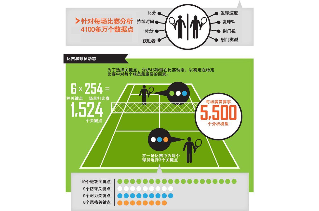 体育数据洞察新风向：的2026升级之路(图1)
