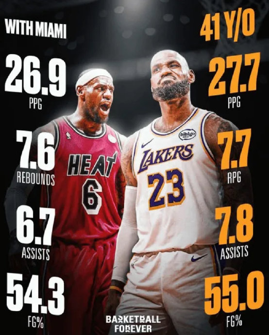 詹姆斯的43000分是否重新定义了职业运动员的生理极限？